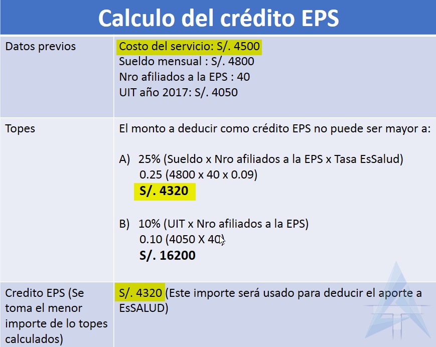 calculo-de-credito-eps