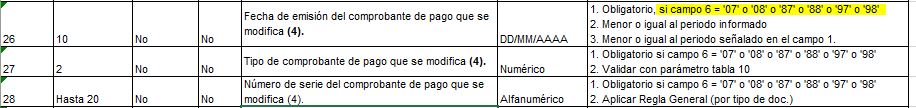 4.a imagen eliminacion de comprobantes duplciados