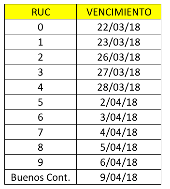 vencimiento-renta-anual-2017