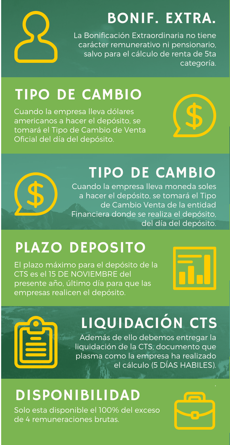 CTS-Noviembre.TributacionSIMPLE